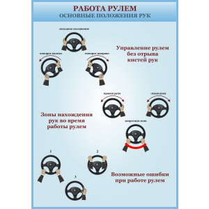 Работа рулем, основные положения рук