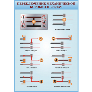 Переключение механической коробки передач